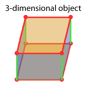 What is a three-dimensional object?